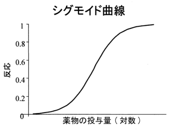 シグモイド曲線