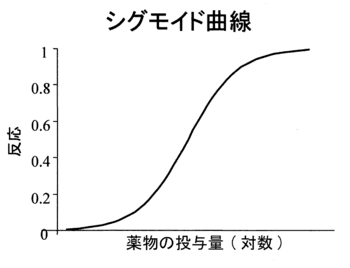 環境用語集：「シグモイド曲線」｜EICネット