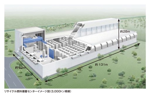 使用済燃料の中間貯蔵施設（出典：一般財団法人日本原子力文化財団「原子力・エネルギー図面集　第7章 原子燃料サイクル」）