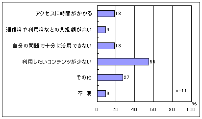 C^[lbg𗘗pȂRiMAj