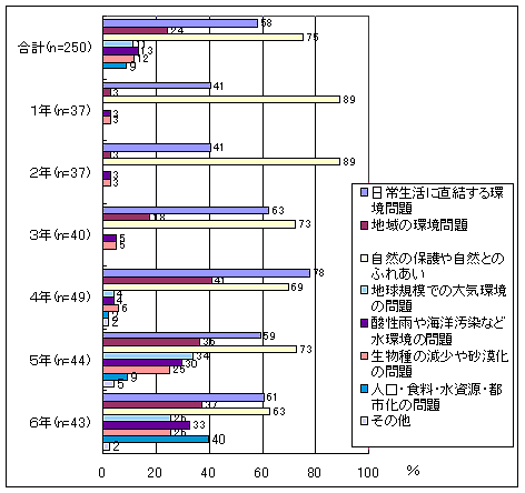 取り組みテーマ　小学校