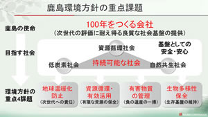 鹿島環境方針の重点課題