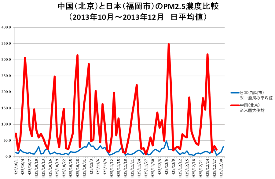 谷津龍太郎環境事務次官に聞く 14年の環境行政 エコチャレンジャーインタビュー 第25回 Eicネット