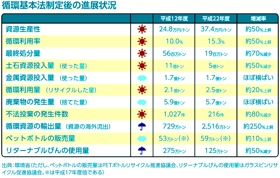 谷津龍太郎環境事務次官に聞く 14年の環境行政 エコチャレンジャーインタビュー 第25回 Eicネット