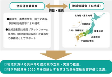  CϓKvbgtH[|[^TCgi http://www.adaptation-platform.nies.go.jp/lets/conso/overview/index.html j