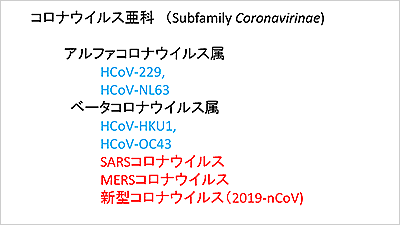 RiECXȁiSubfamily CoronavirinaejB̓qgɖĂ镗ׂ̃ECX4ށAԎ͓犴dǔxECX3ށB