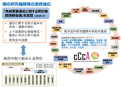 国の研究機関等の連携強化