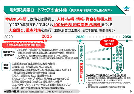 地域脱炭素ロードマップ（環境省提供）