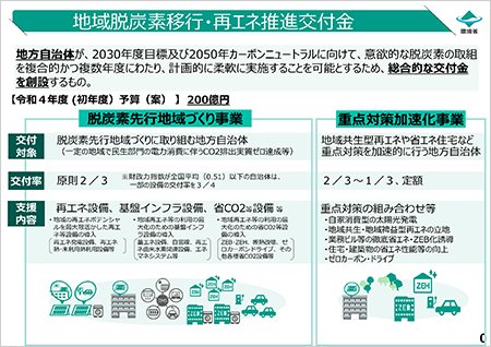 脱炭素移行・再エネ推進交付金の概要（環境省提供）