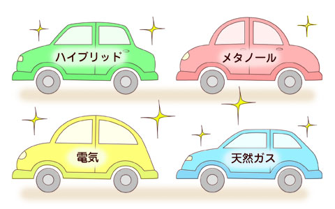 低公害車の例:電気自動車、圧縮天然ガス自動車(CNG自動車)、メタノール自動車、ハイブリッド自動車