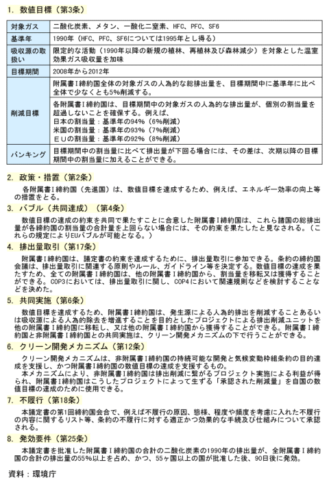 京都議定書
