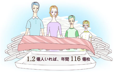 1.2億人で年間116億枚