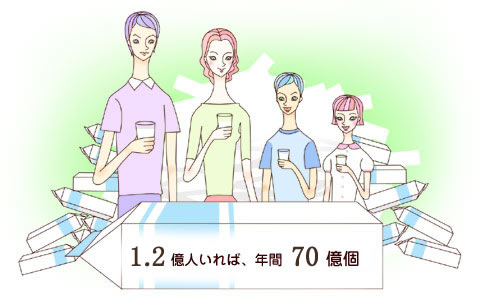 1.2億人で年間116億枚