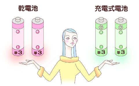 充電式電池