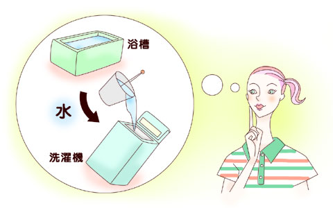 お風呂の残り湯を洗濯に利用する