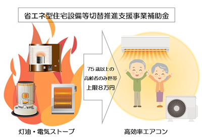 省エネ型住宅設備等切替推進支援事業補助金の概略