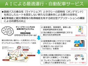 AIによる最適運行・自動配車サービス。