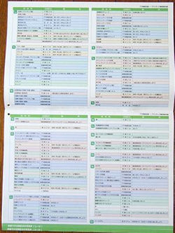 名古屋市の「ごみの達人心得帳」