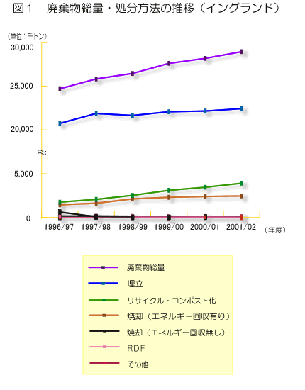 CMXEHƁEnƏȂ2001/02NxŎspǗv쐬