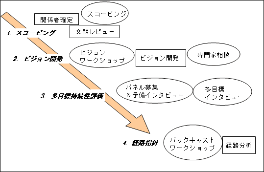 }2. rWJ菇 oTFEamesMcDowallA2005AuCMX̐foςցv􌤋