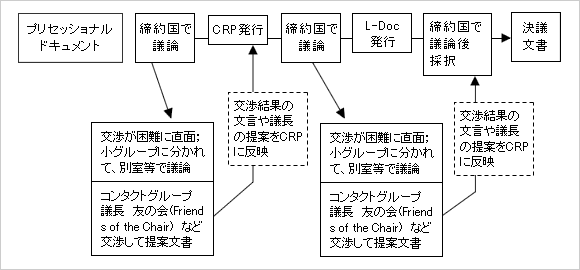 c쐬̗