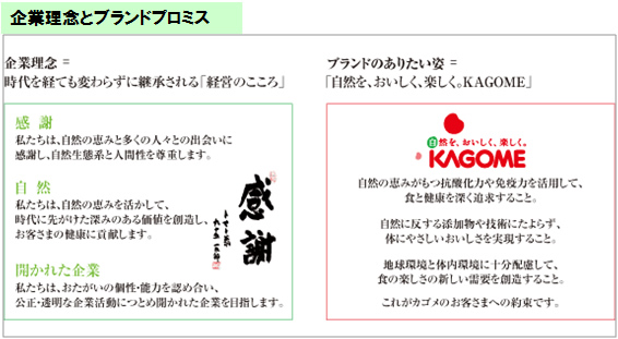 企業理念とブランドプロミス