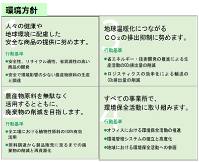 環境方針