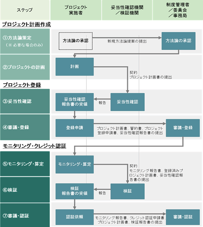 J-NWbgxɂ葱̗