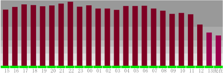 12月7日から8日にかけて米国大使館で測ったPM2.5 濃度1時間値の推移
