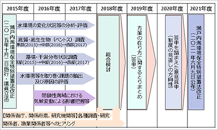 2021N˖@Ɏ闬