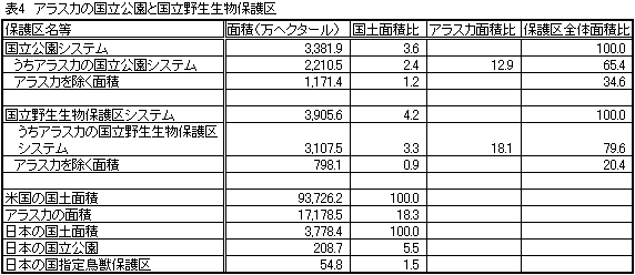 \4@AXJ̍ƍ쐶ی